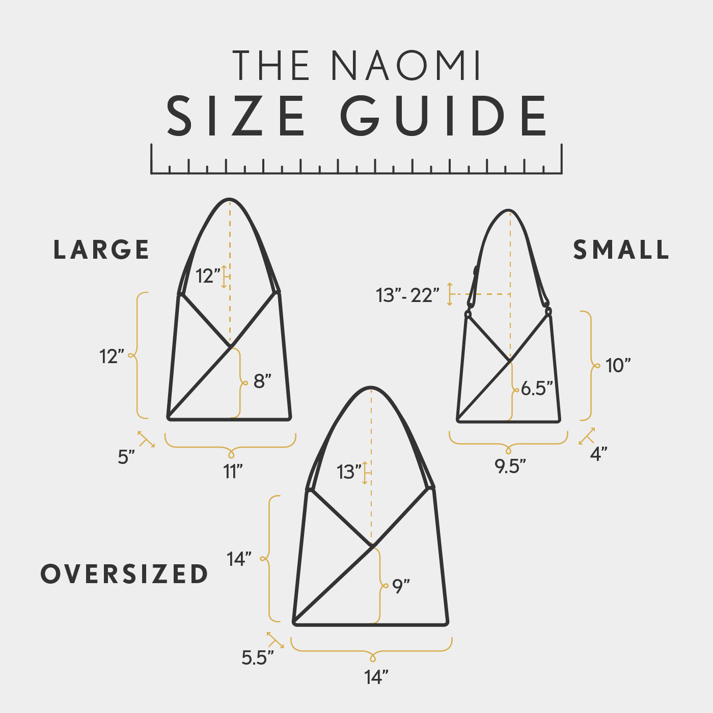 All Variants | infographic